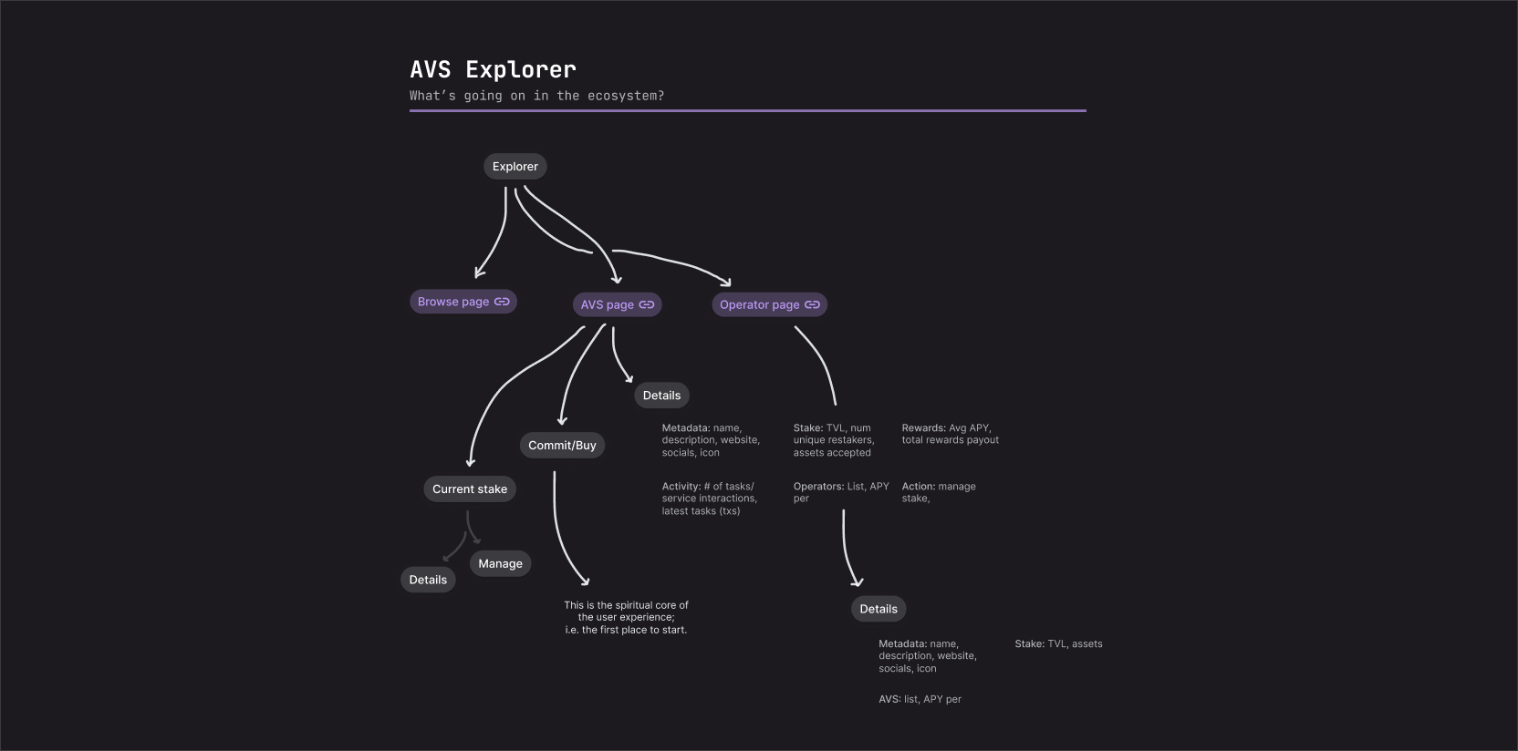 AVS explorer product map